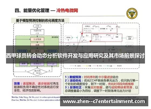 西甲球员转会动态分析软件开发与应用研究及其市场前景探讨
