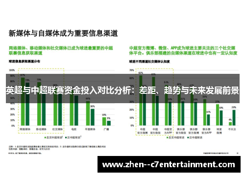 英超与中超联赛资金投入对比分析：差距、趋势与未来发展前景