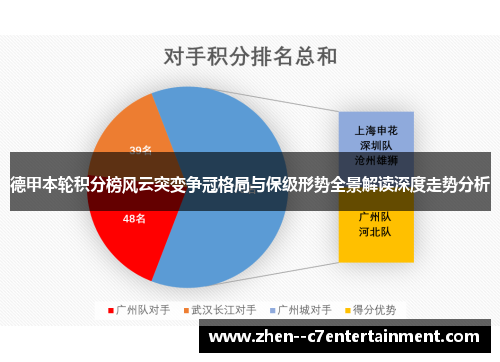 德甲本轮积分榜风云突变争冠格局与保级形势全景解读深度走势分析