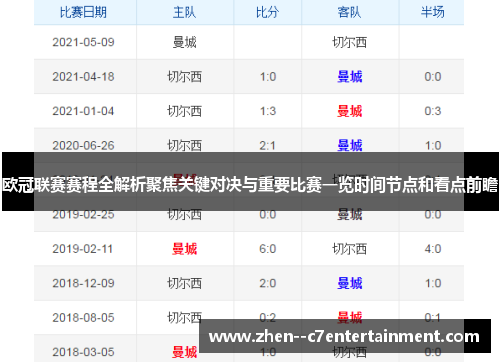 欧冠联赛赛程全解析聚焦关键对决与重要比赛一览时间节点和看点前瞻