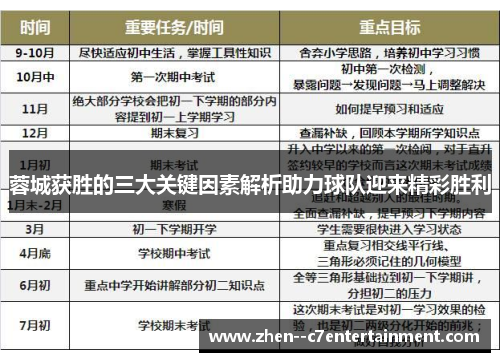 蓉城获胜的三大关键因素解析助力球队迎来精彩胜利