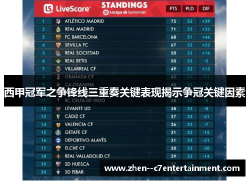 西甲冠军之争锋线三重奏关键表现揭示争冠关键因素