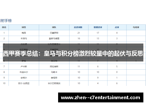 西甲赛季总结：皇马与积分榜激烈较量中的起伏与反思