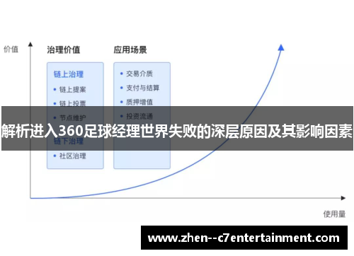 解析进入360足球经理世界失败的深层原因及其影响因素