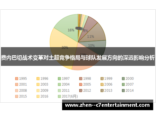 费内巴切战术变革对土超竞争格局与球队发展方向的深远影响分析