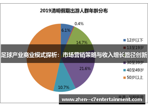 足球产业商业模式探析：市场营销策略与收入增长路径创新