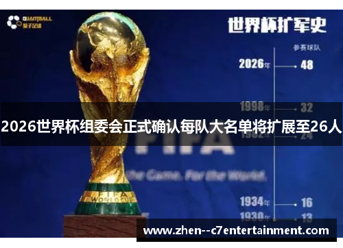 2026世界杯组委会正式确认每队大名单将扩展至26人