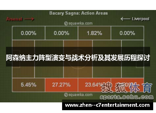 阿森纳主力阵型演变与战术分析及其发展历程探讨